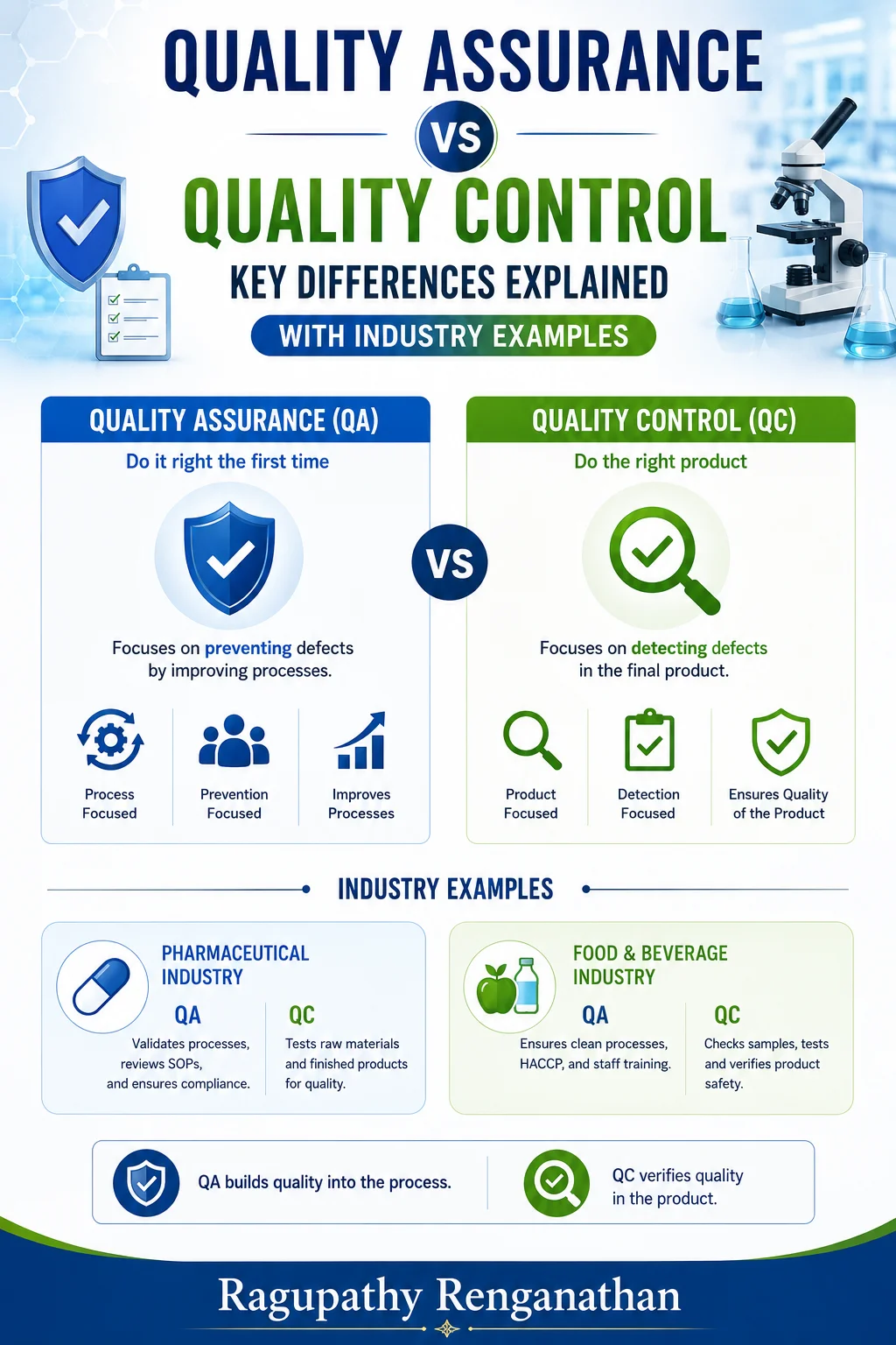 Quality Assurance vs Quality Control: Key Differences Explained with Industry Examples