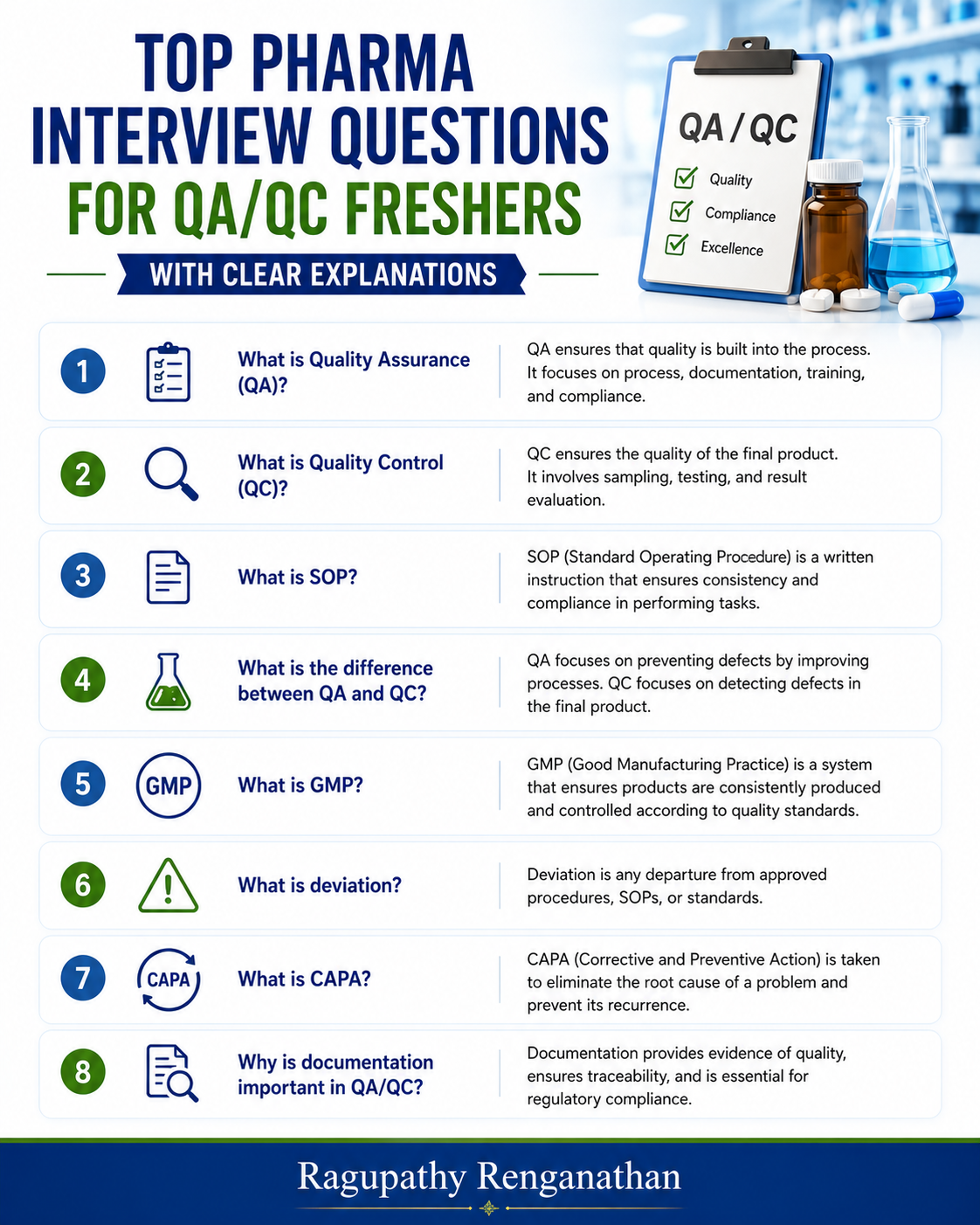 Top Pharma Interview Questions for QA/QC Freshers with Clear Explanations